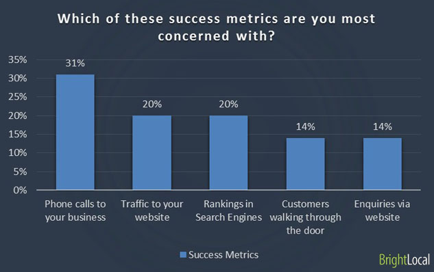What Metrics Should Business Owners Be Most Concerned With?